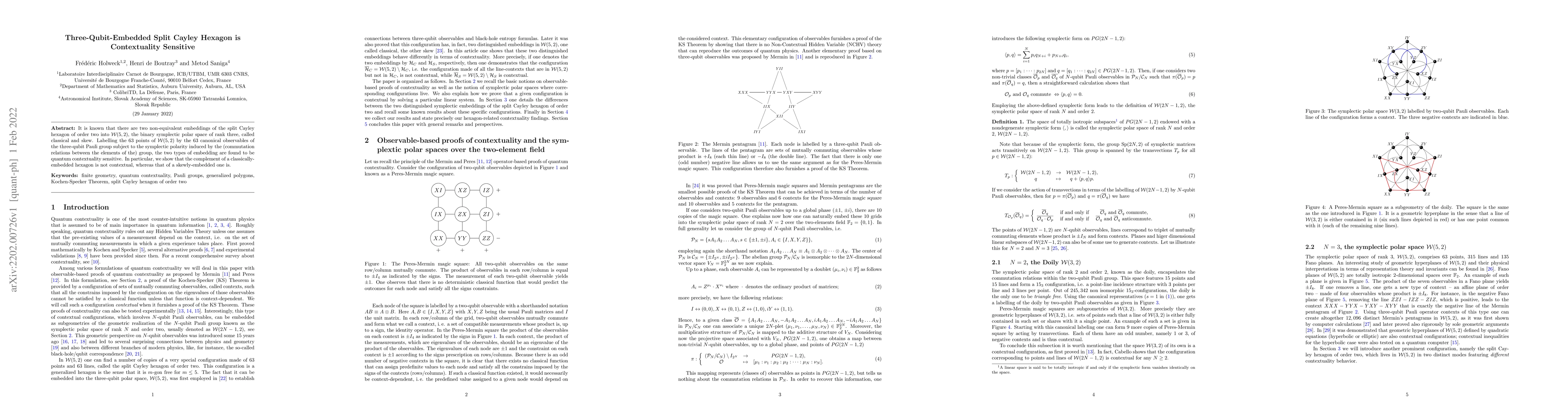 Thumbnail for Three-Qubit-Embedded Split Cayley Hexagon is Contextuality Sensitive
