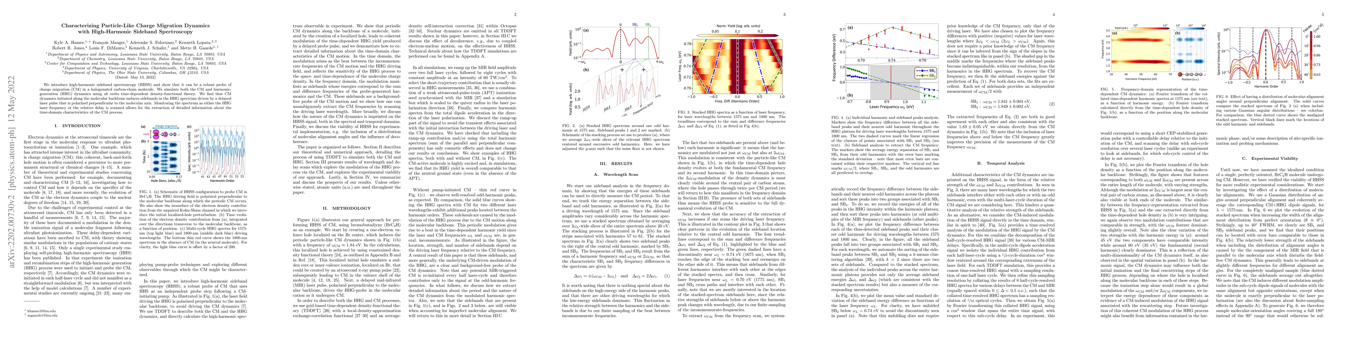 Thumbnail for Characterizing Particle-Like Charge Migration Dynamics with
  High-Harmonic Sideband Spectroscopy