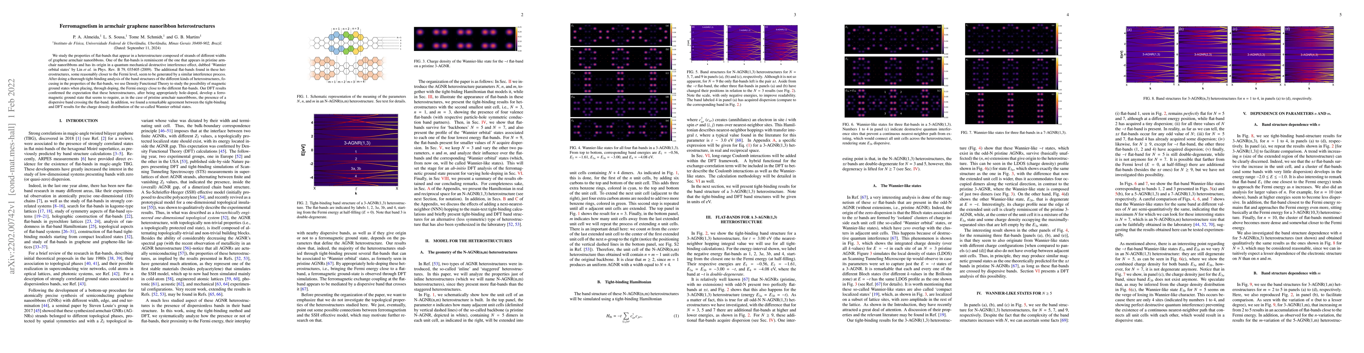 Thumbnail for Ferromagnetism in armchair graphene nanoribbon heterostructures