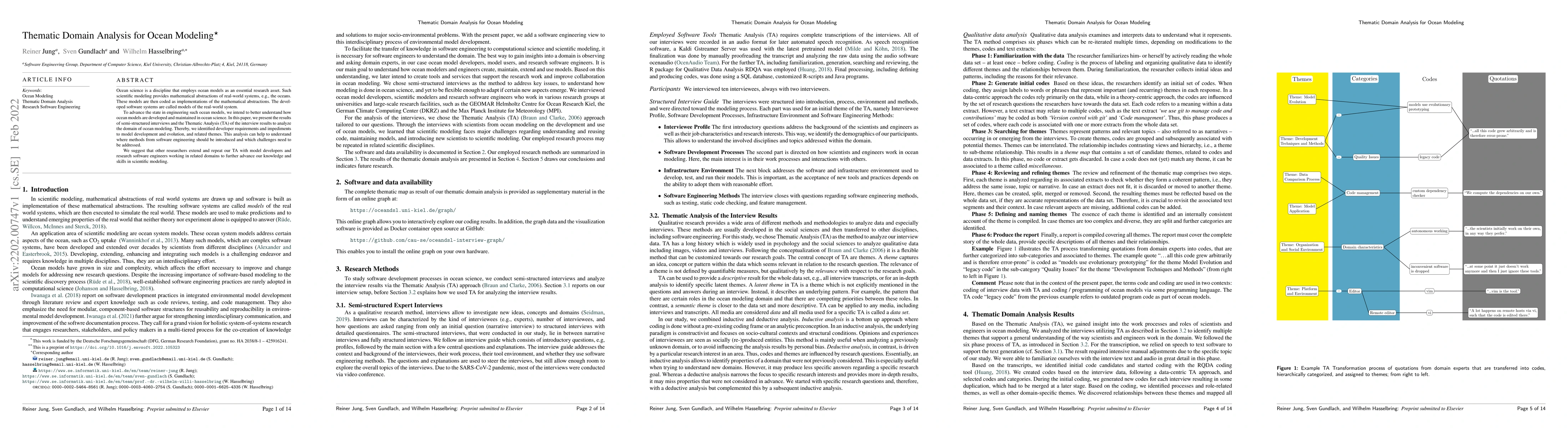 Thumbnail for Thematic Domain Analysis for Ocean Modeling