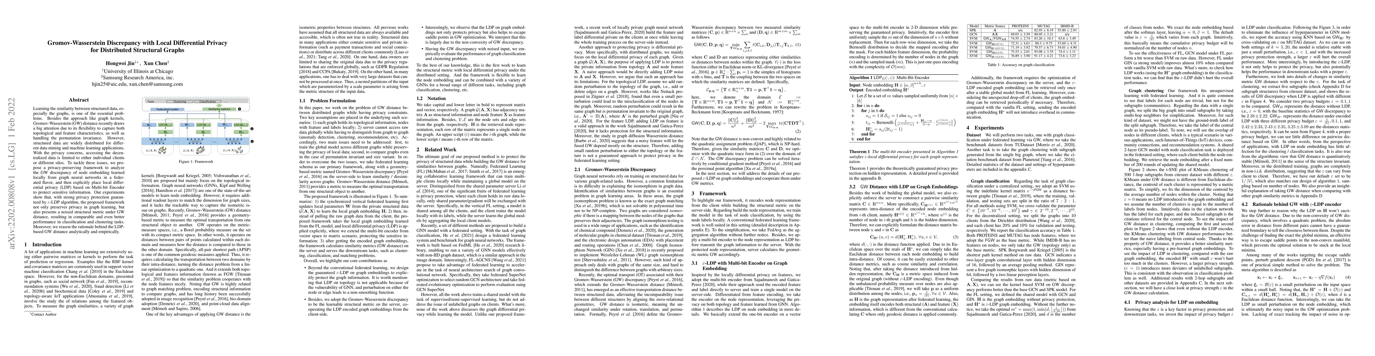 Thumbnail for Gromov-Wasserstein Discrepancy with Local Differential Privacy for
  Distributed Structural Graphs