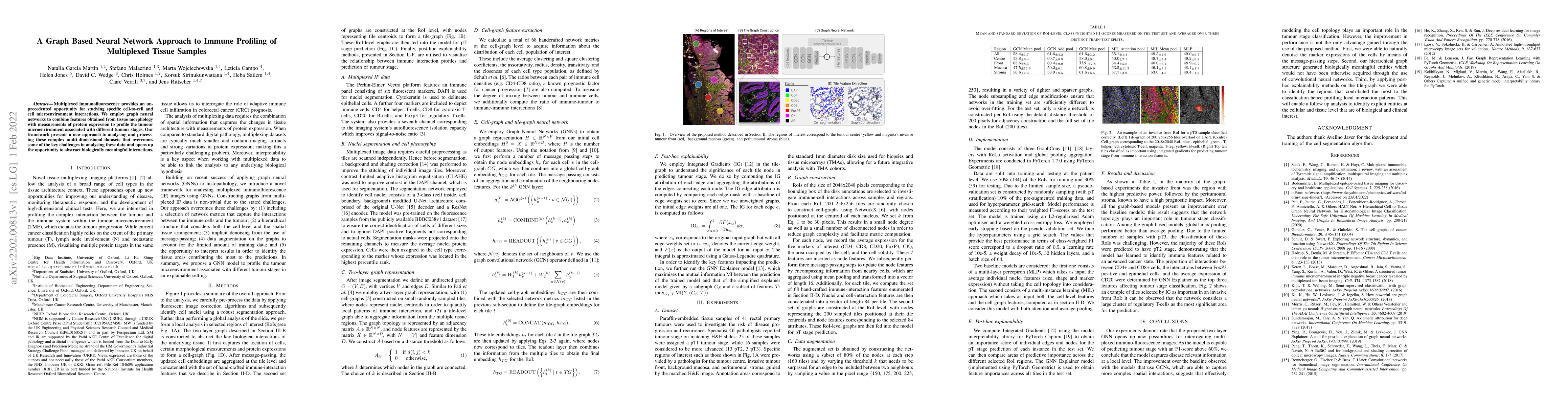 Thumbnail for A Graph Based Neural Network Approach to Immune Profiling of Multiplexed
  Tissue Samples