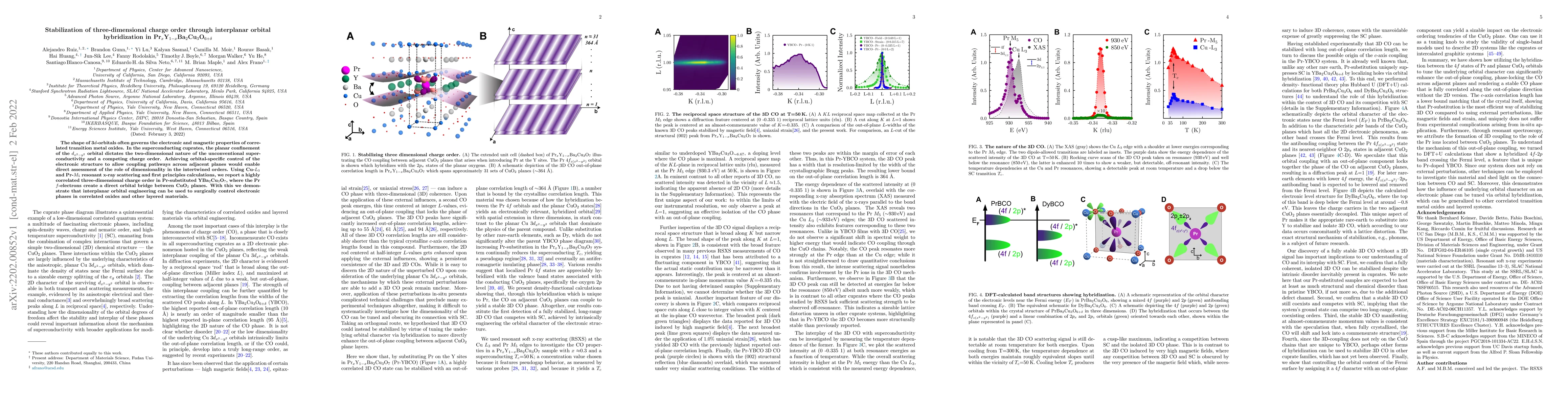 Thumbnail for Stabilization of three-dimensional charge order through interplanar
  orbital hybridization in Pr$_x$Y$_{1-x}$Ba$_2$Cu$_3$O$_{6+\delta}$