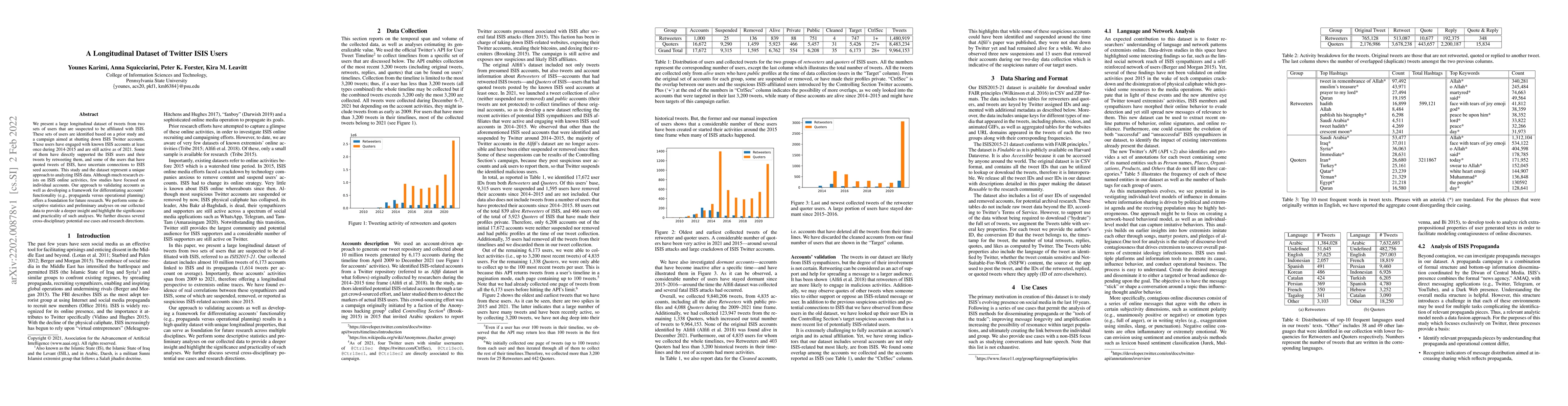 Thumbnail for A Longitudinal Dataset of Twitter ISIS Users