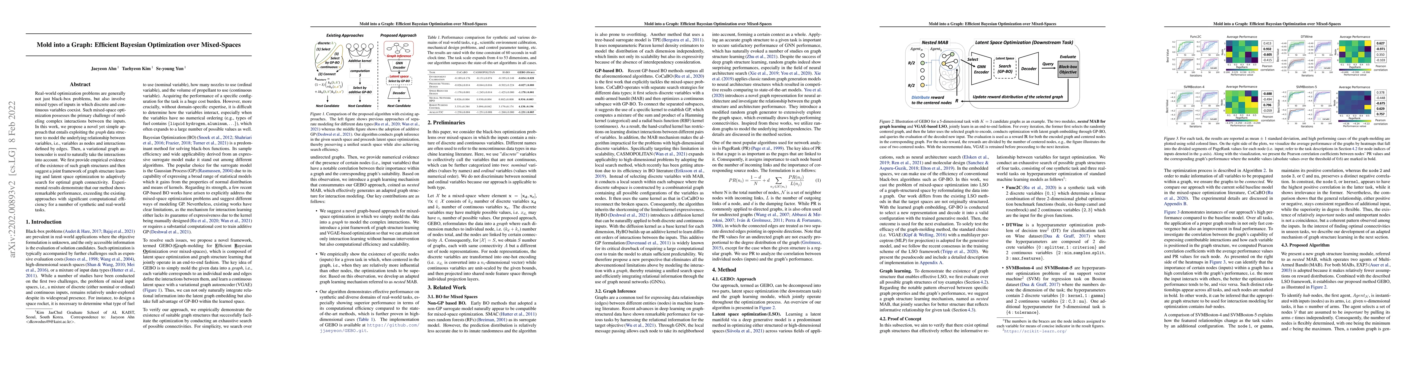 Thumbnail for Mold into a Graph: Efficient Bayesian Optimization over Mixed-Spaces