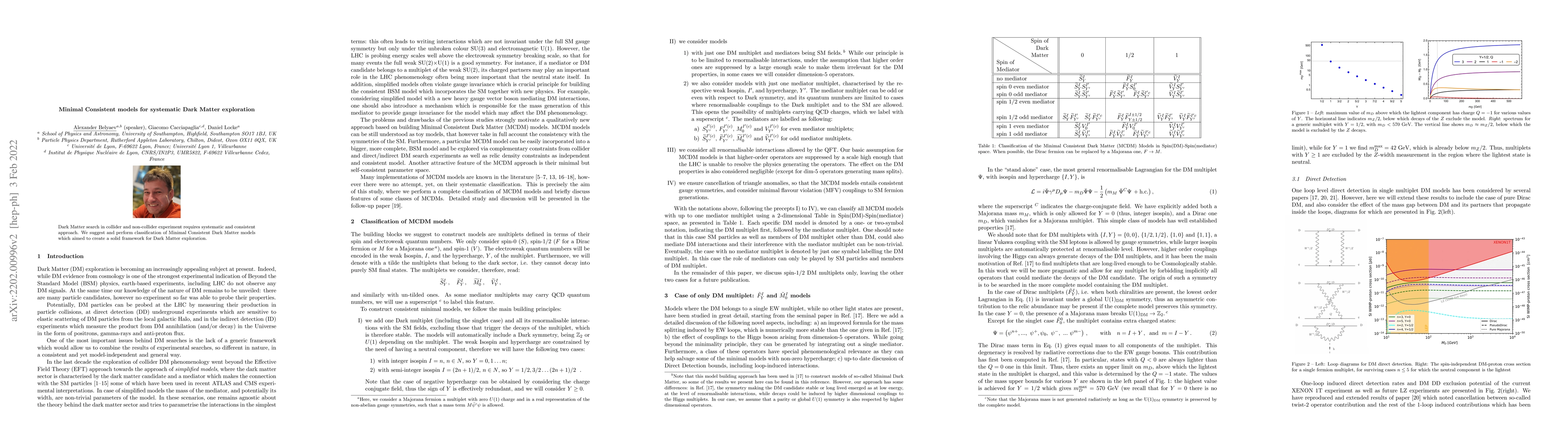 Thumbnail for Minimal Consistent models for systematic Dark Matter exploration