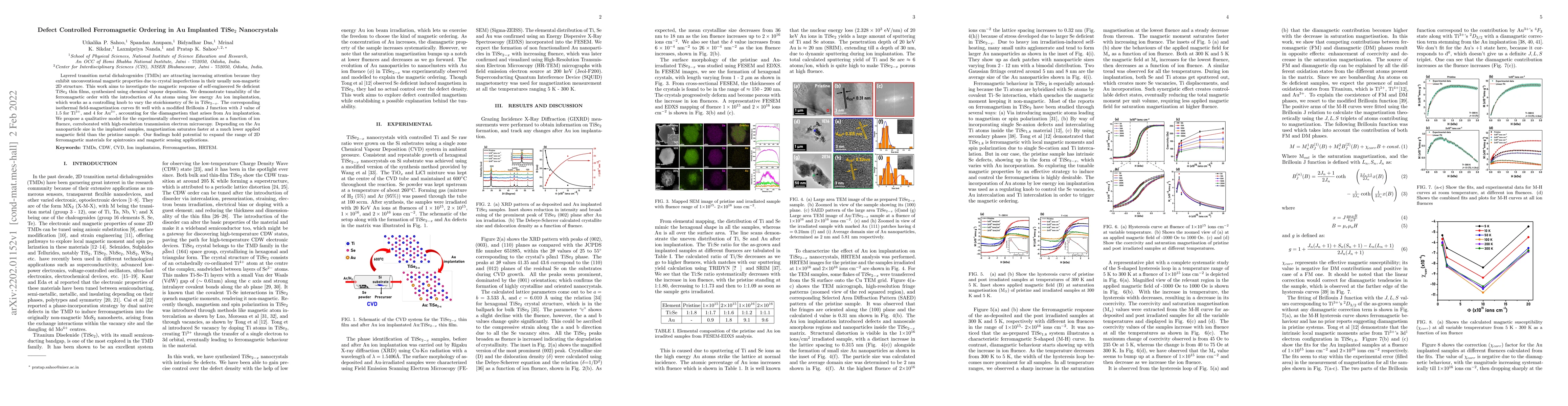 Thumbnail for Defect Controlled Ferromagnetic Ordering in Au Implanted TiSe$_2$
  Nanocrystals