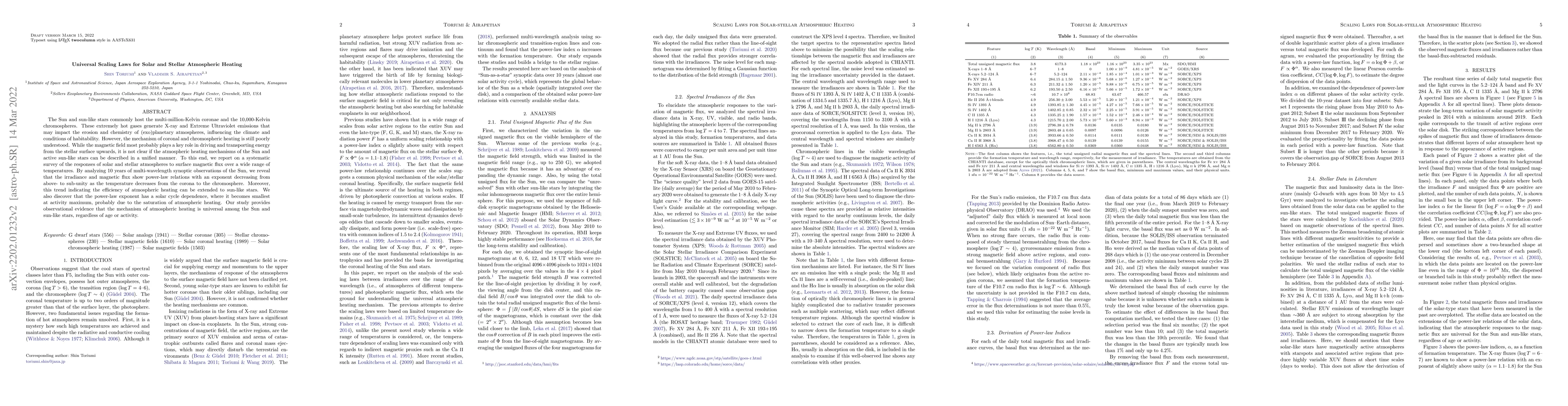 Thumbnail for Universal Scaling Laws for Solar and Stellar Atmospheric Heating