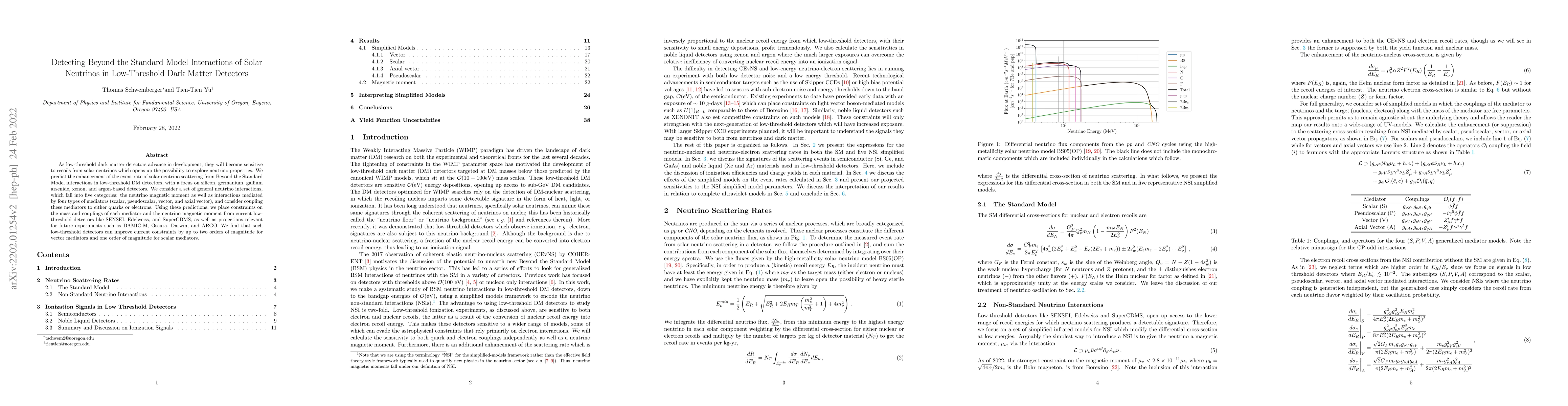 Thumbnail for Detecting Beyond the Standard Model Interactions of Solar Neutrinos in
  Low-Threshold Dark Matter Detectors
