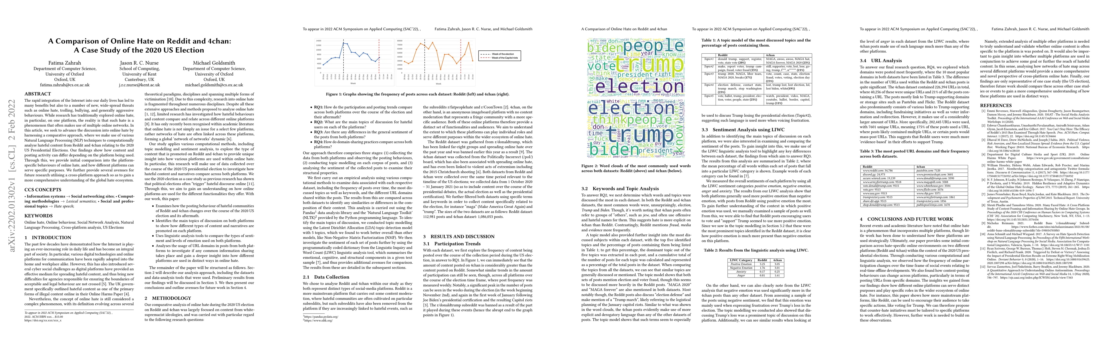 Thumbnail for A Comparison of Online Hate on Reddit and 4chan: A Case Study of the
  2020 US Election