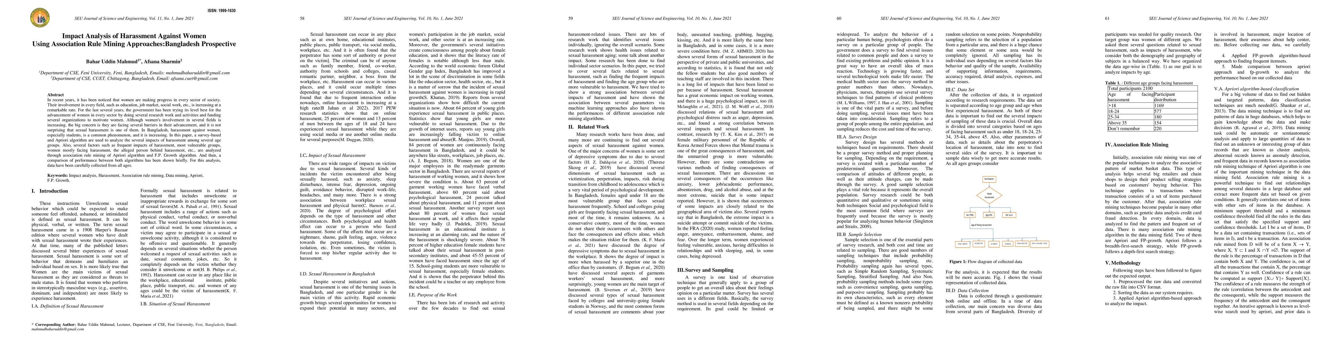 Thumbnail for Impact Analysis of Harassment Against Women Using Association Rule
  Mining Approaches: Bangladesh Prospective
