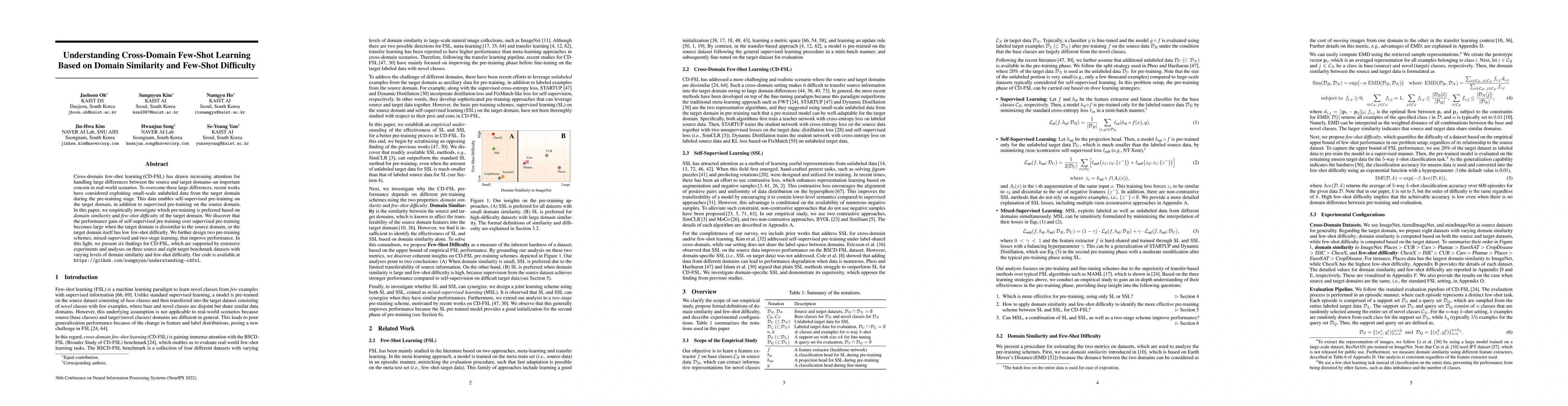 Thumbnail for Understanding Cross-Domain Few-Shot Learning Based on Domain Similarity
  and Few-Shot Difficulty