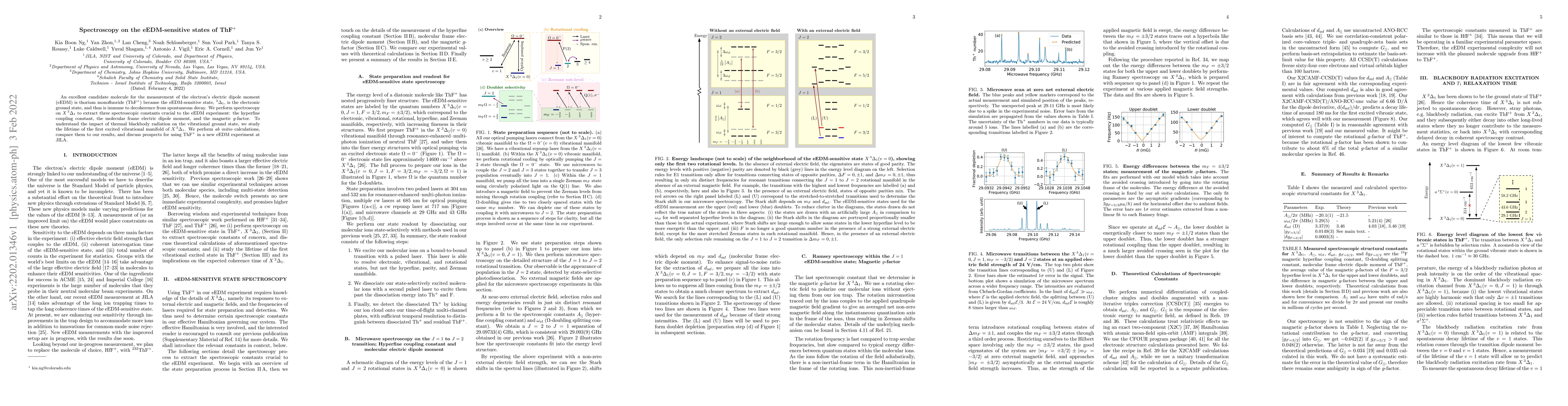 Thumbnail for Spectroscopy on the eEDM-sensitive states of ThF$^+$