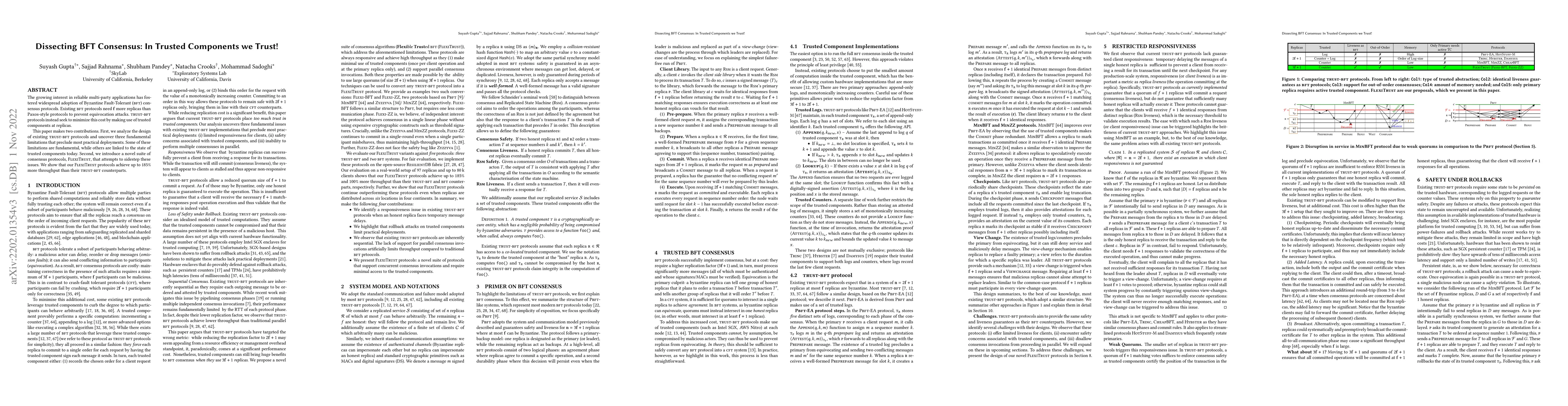Thumbnail for Dissecting BFT Consensus: In Trusted Components we Trust!