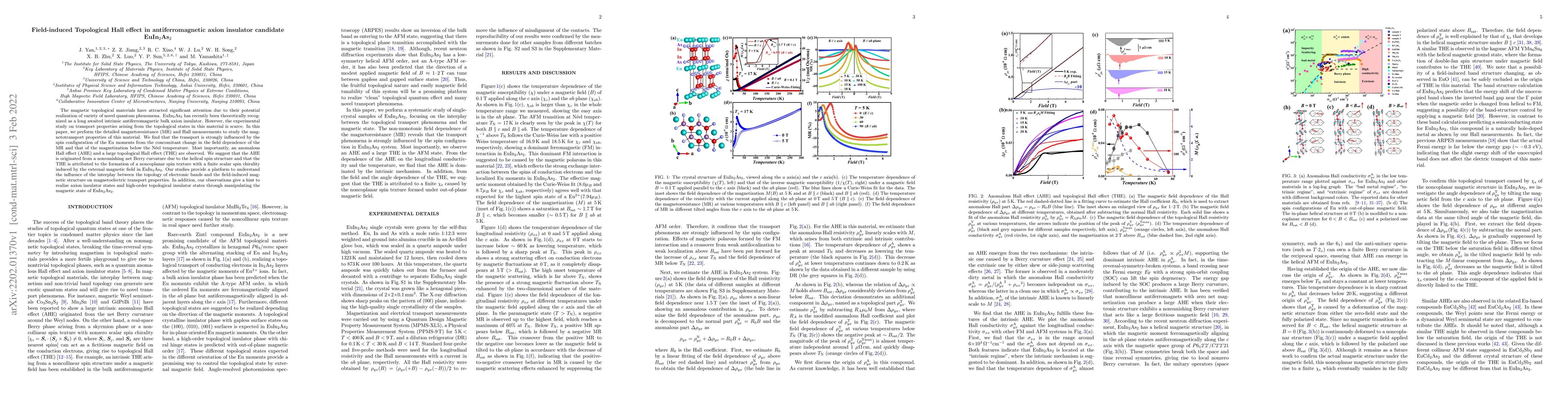 Thumbnail for Field-induced Topological Hall effect in antiferromagnetic axion
  insulator candidate EuIn$_2$As$_2$