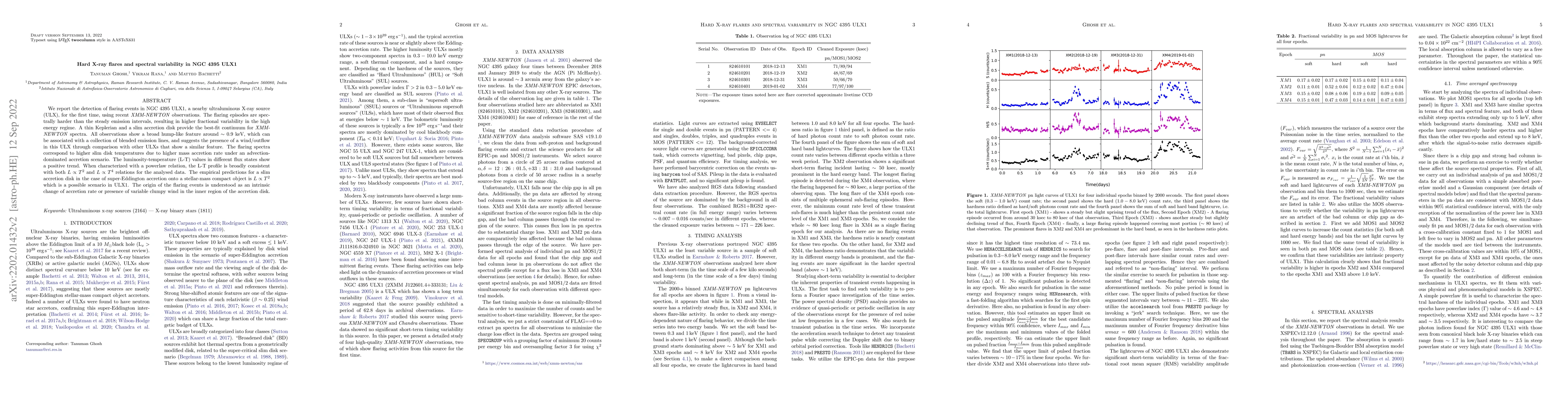 Thumbnail for Hard X-ray flares and spectral variability in NGC 4395 ULX1