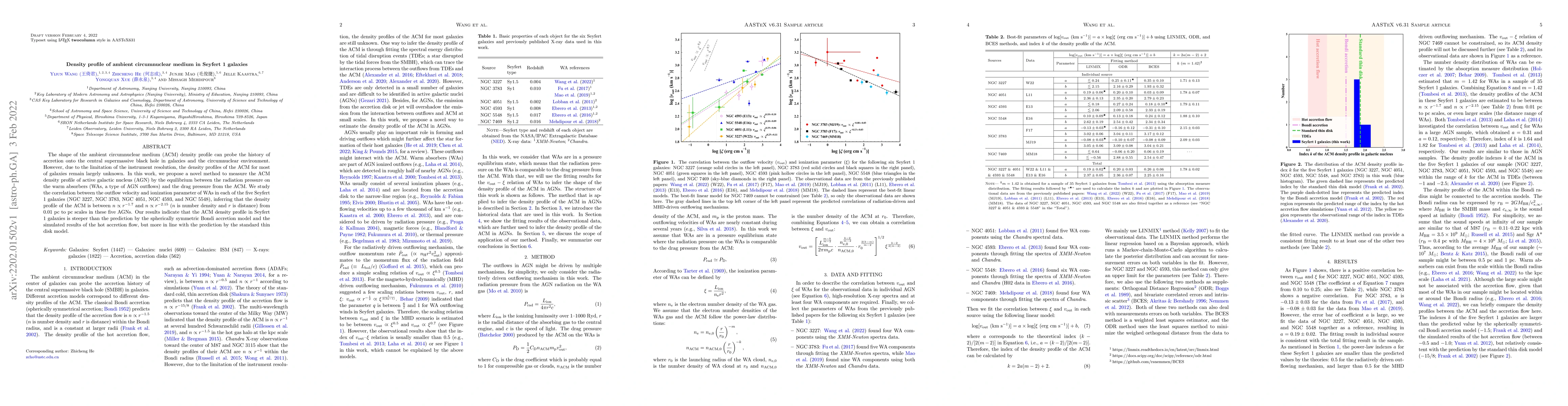 Thumbnail for Density profile of ambient circumnuclear medium in Seyfert 1 galaxies