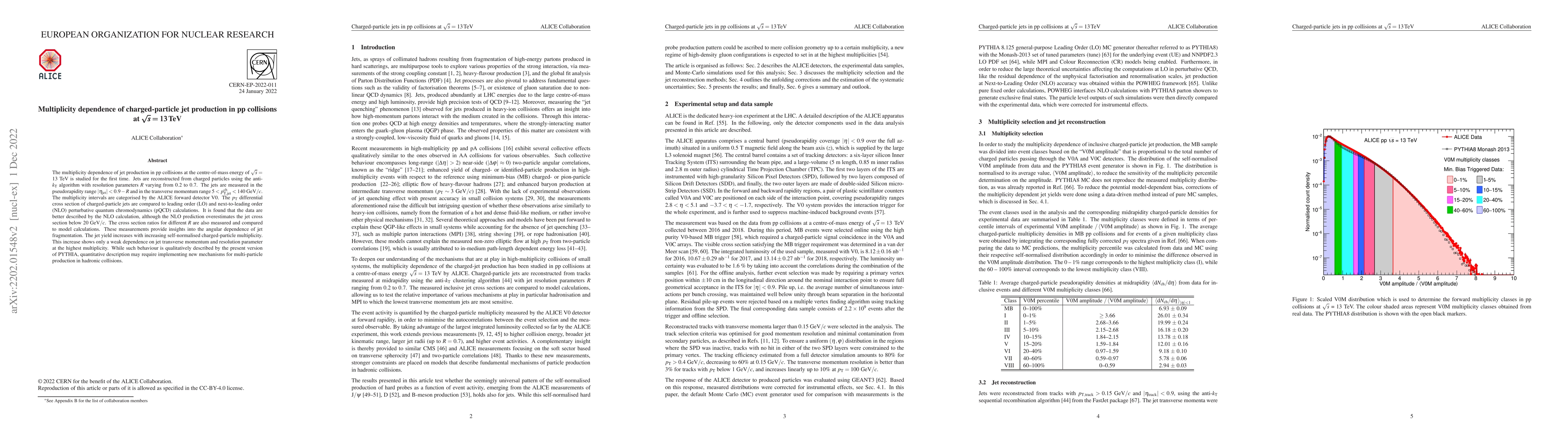 Thumbnail for Multiplicity dependence of charged-particle jet production in pp
  collisions at $\sqrt{s} = 13$ TeV