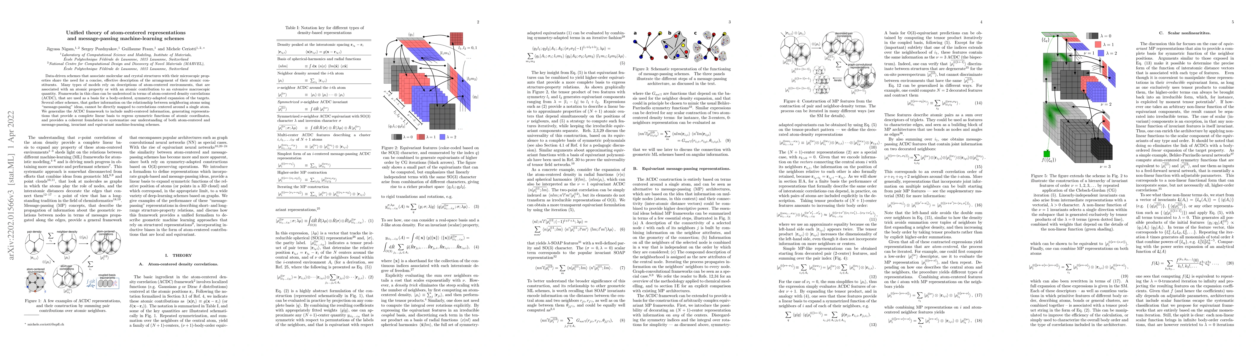Thumbnail for Unified theory of atom-centered representations and message-passing
  machine-learning schemes