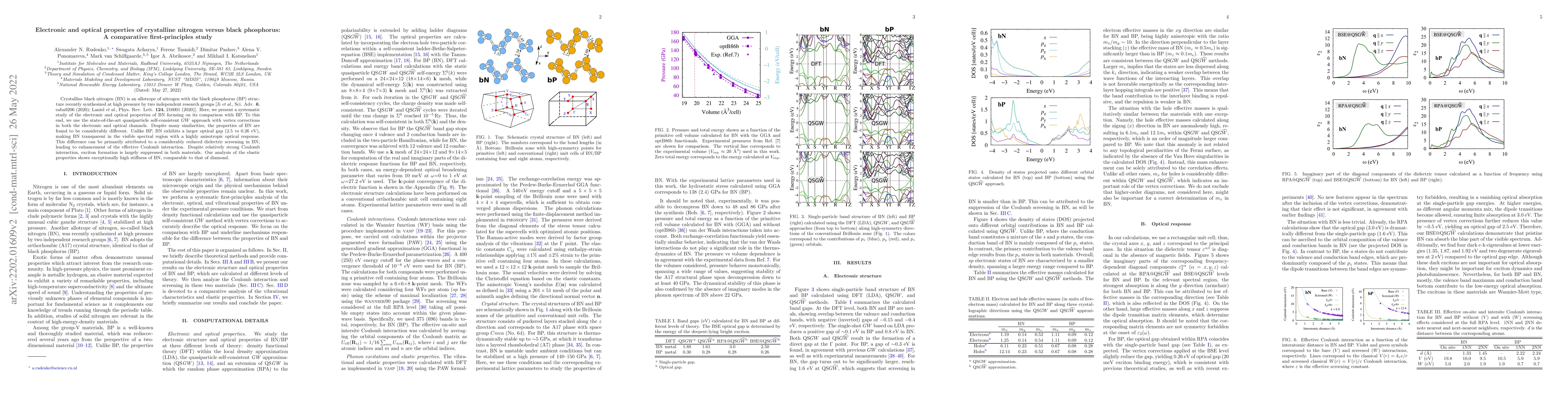 Thumbnail for Electronic and optical properties of crystalline nitrogen versus black
  phosphorus: A comparative first-principles study