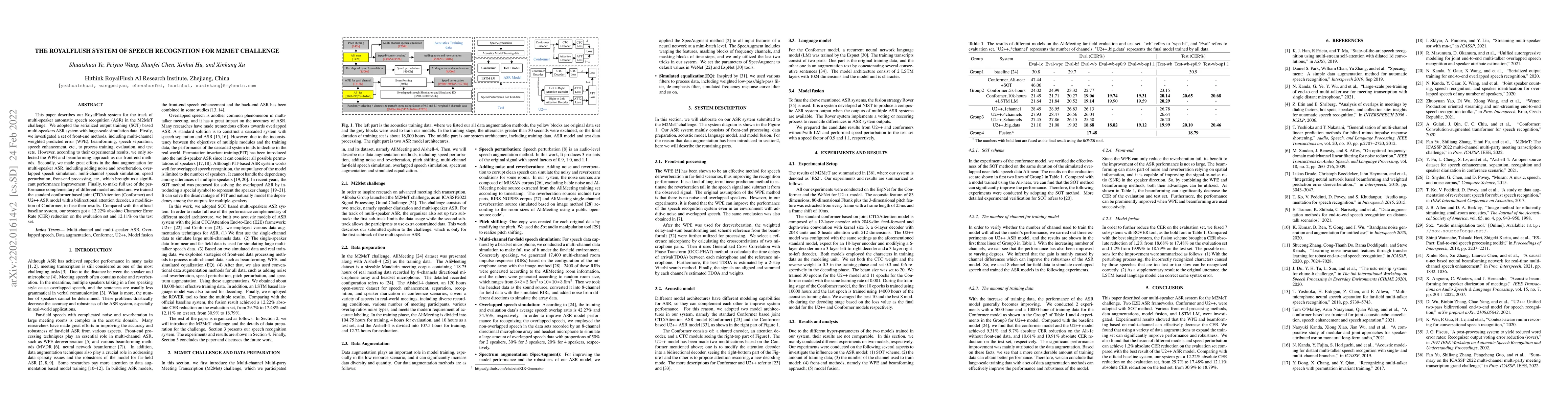 Thumbnail for The RoyalFlush System of Speech Recognition for M2MeT Challenge