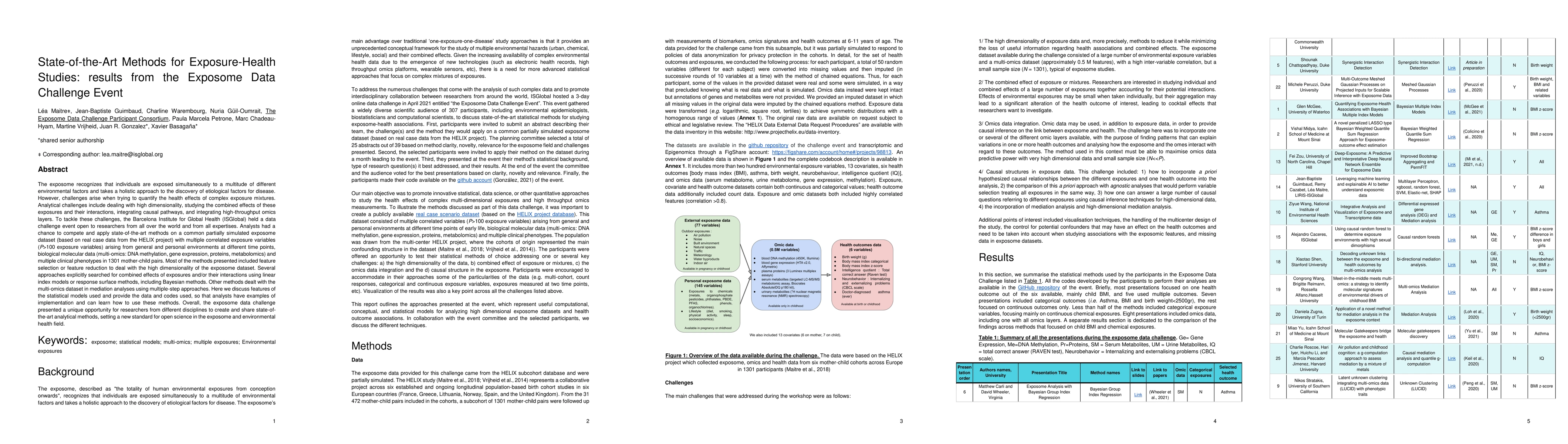 Thumbnail for State-of-the-Art Methods for Exposure-Health Studies: results from the
  Exposome Data Challenge Event