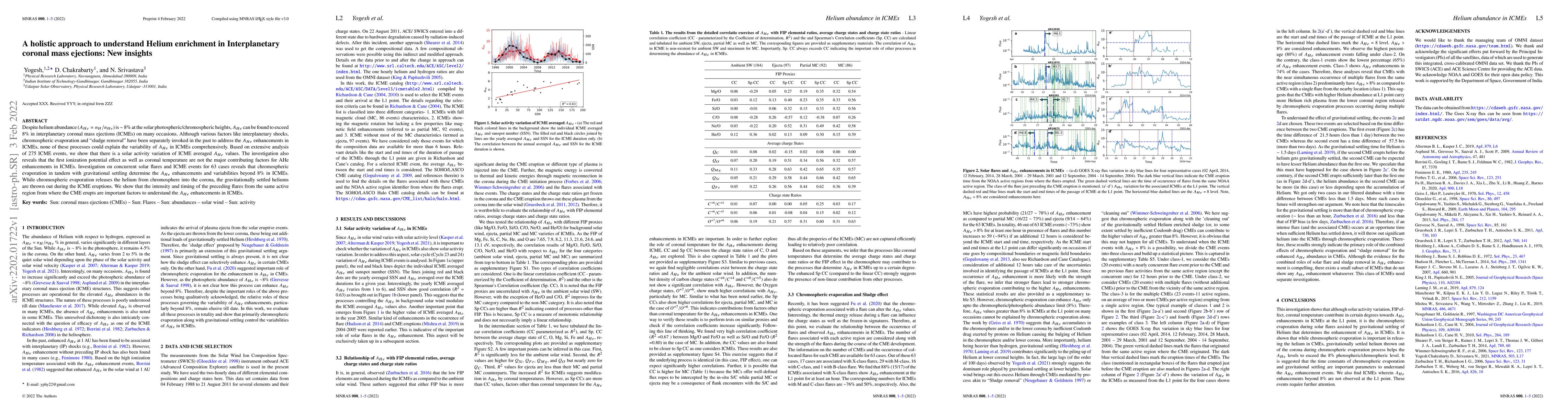 Thumbnail for A holistic approach to understand Helium enrichment in Interplanetary
  coronal mass ejections: New insights
