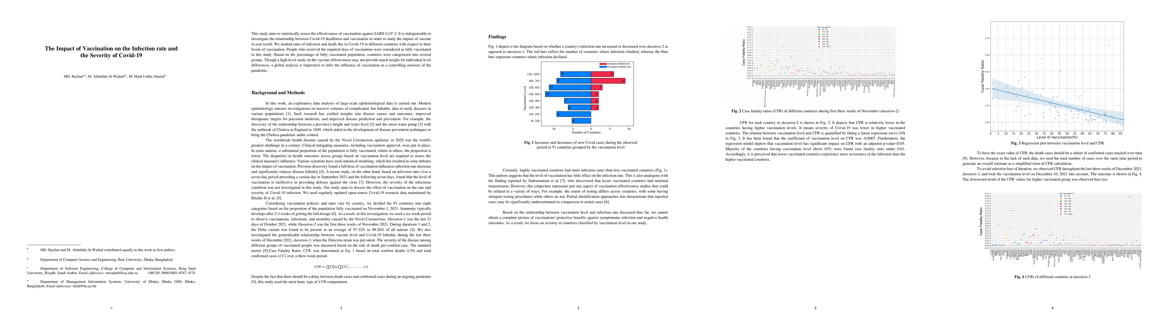 Thumbnail for The Impact of Vaccination on the Infection rate and the Severity of
  Covid-19