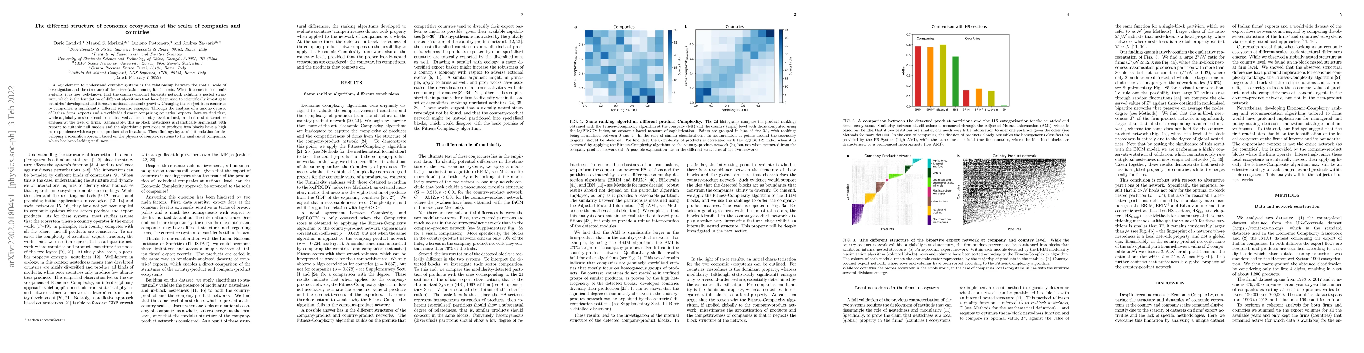 Thumbnail for The different structure of economic ecosystems at the scales of
  companies and countries