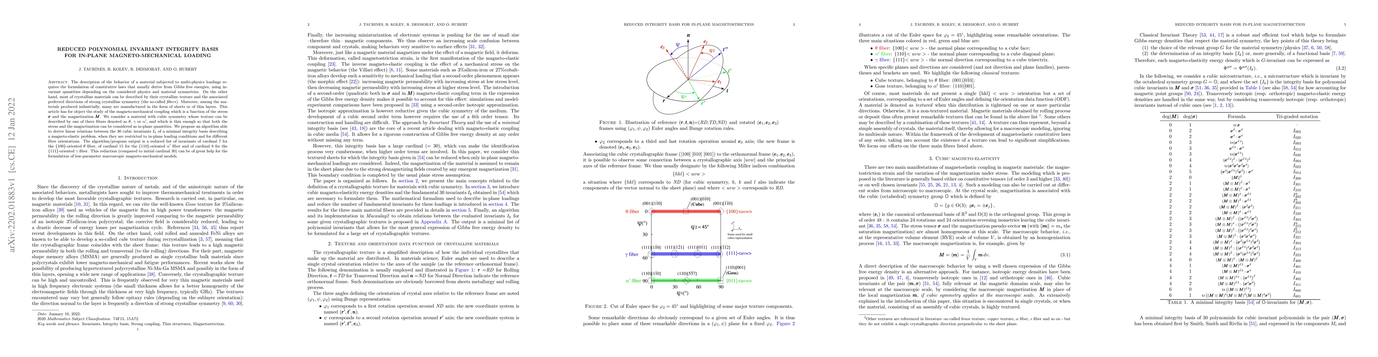Thumbnail for Reduced polynomial invariant integrity basis for in-plane
  magneto-mechanical loading