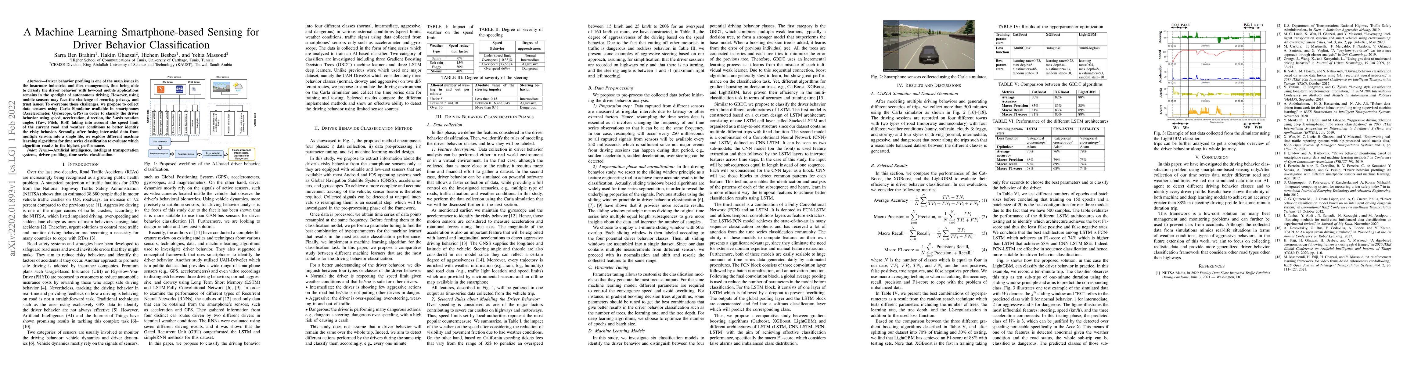 Thumbnail for A Machine Learning Smartphone-based Sensing for Driver Behavior
  Classification