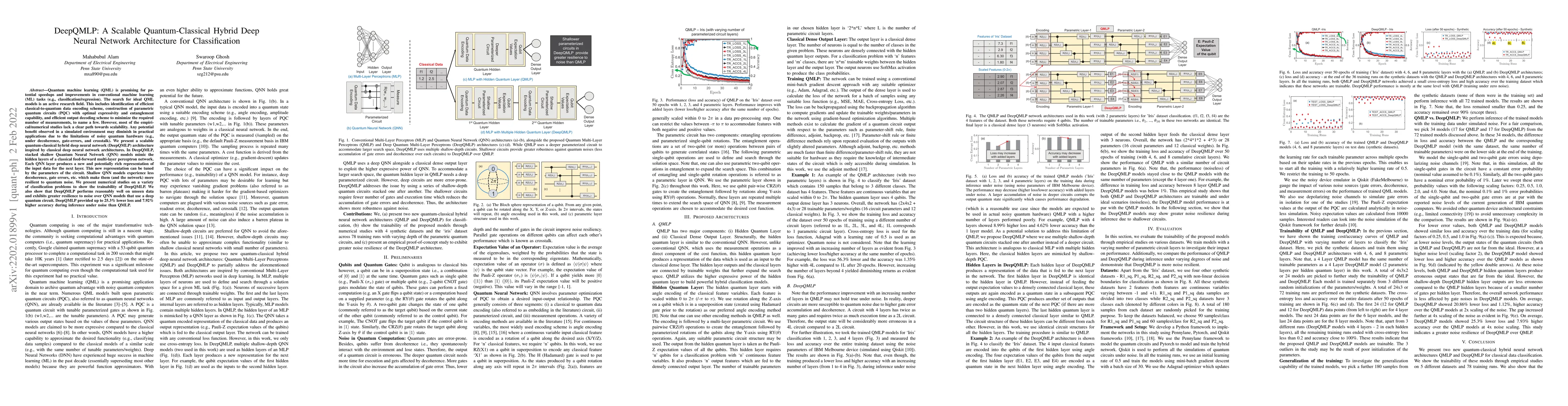 Thumbnail for DeepQMLP: A Scalable Quantum-Classical Hybrid DeepNeural Network
  Architecture for Classification