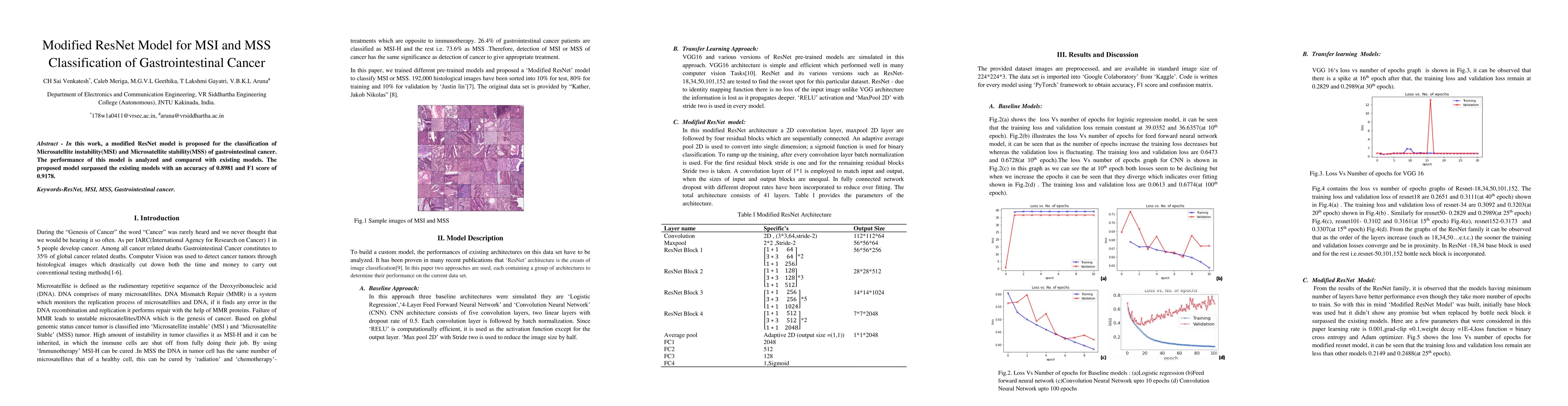 Thumbnail for Modified ResNet Model for MSI and MSS Classification of Gastrointestinal
  Cancer