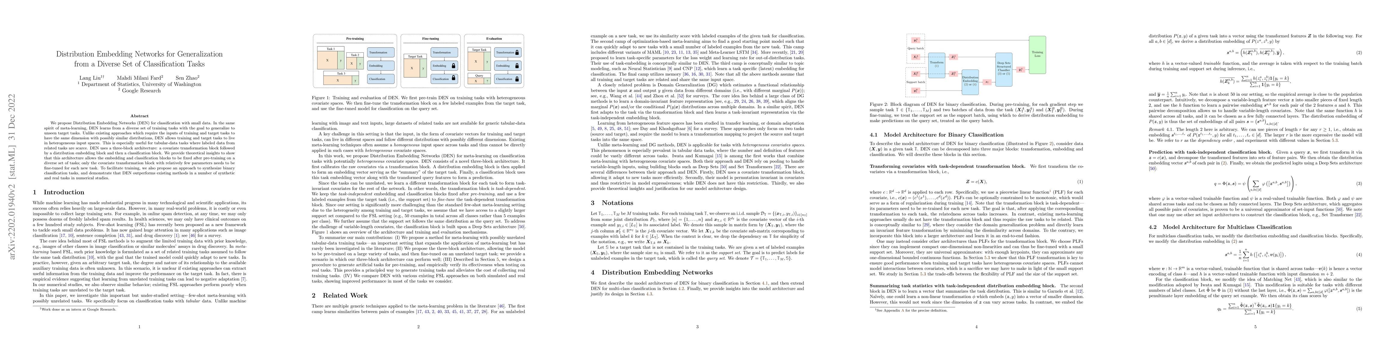 Thumbnail for Distribution Embedding Networks for Generalization from a Diverse Set of
  Classification Tasks