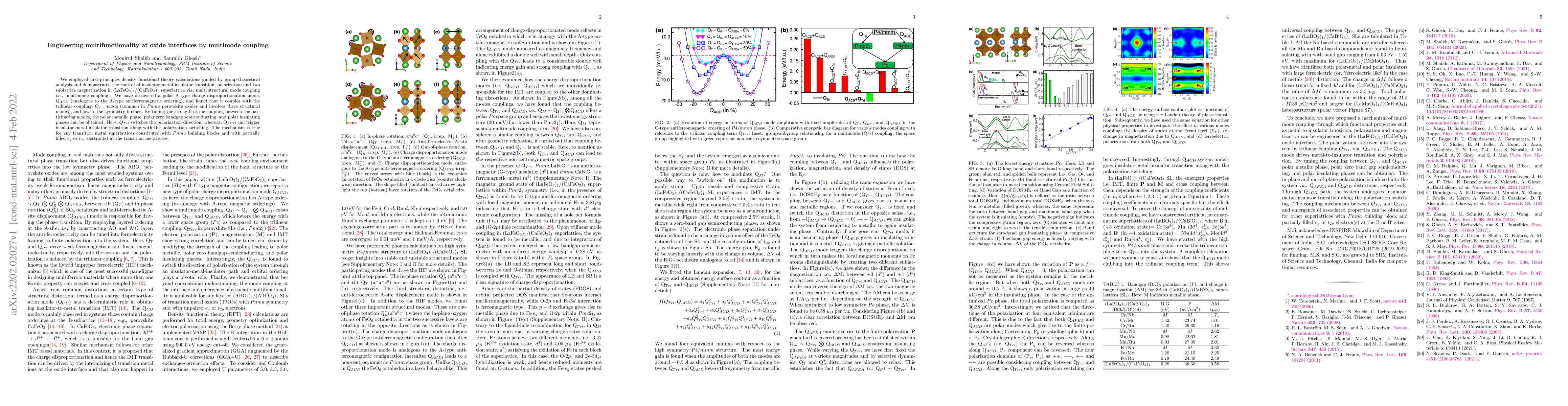 Thumbnail for Engineering multifunctionality at oxide interfaces by multimode coupling