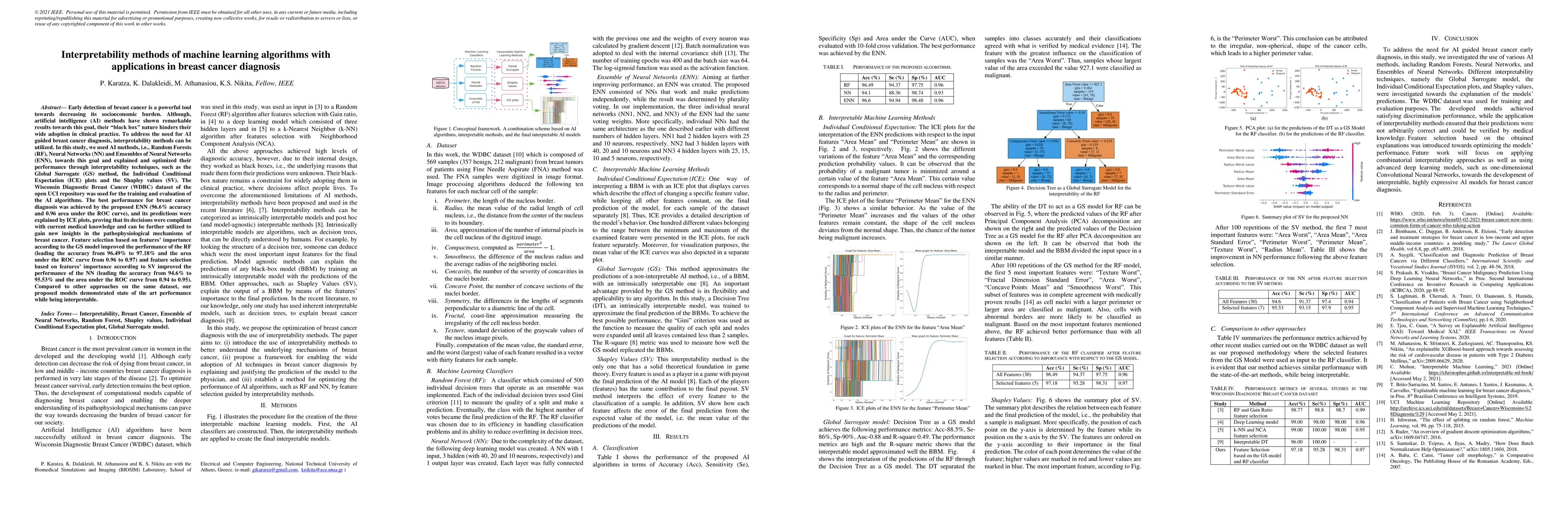 Thumbnail for Interpretability methods of machine learning algorithms with
  applications in breast cancer diagnosis