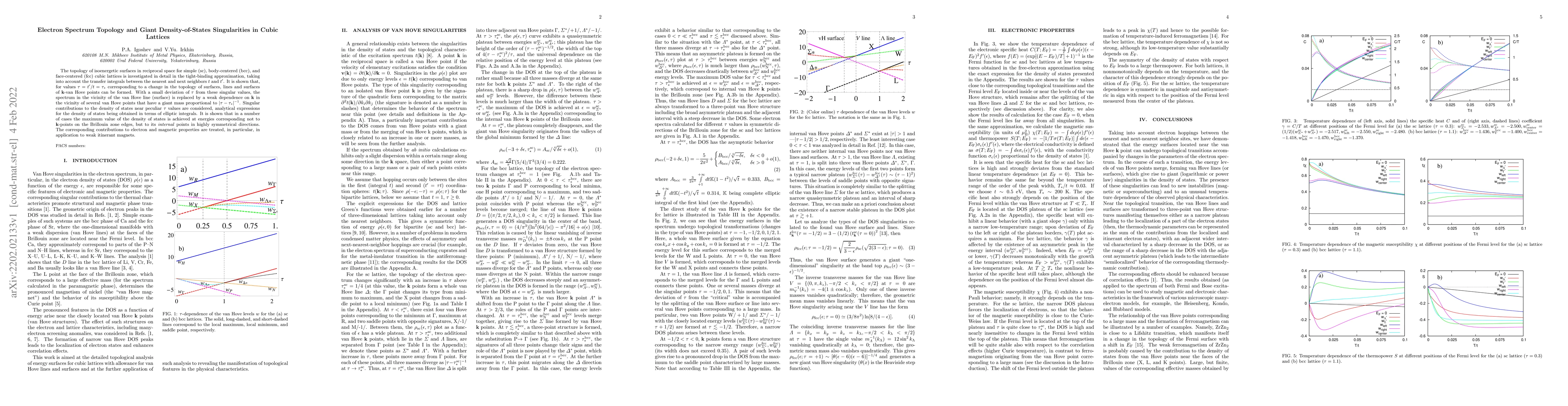 Thumbnail for Electron Spectrum Topology and Giant Density-of-States Singularities in
  Cubic Lattices