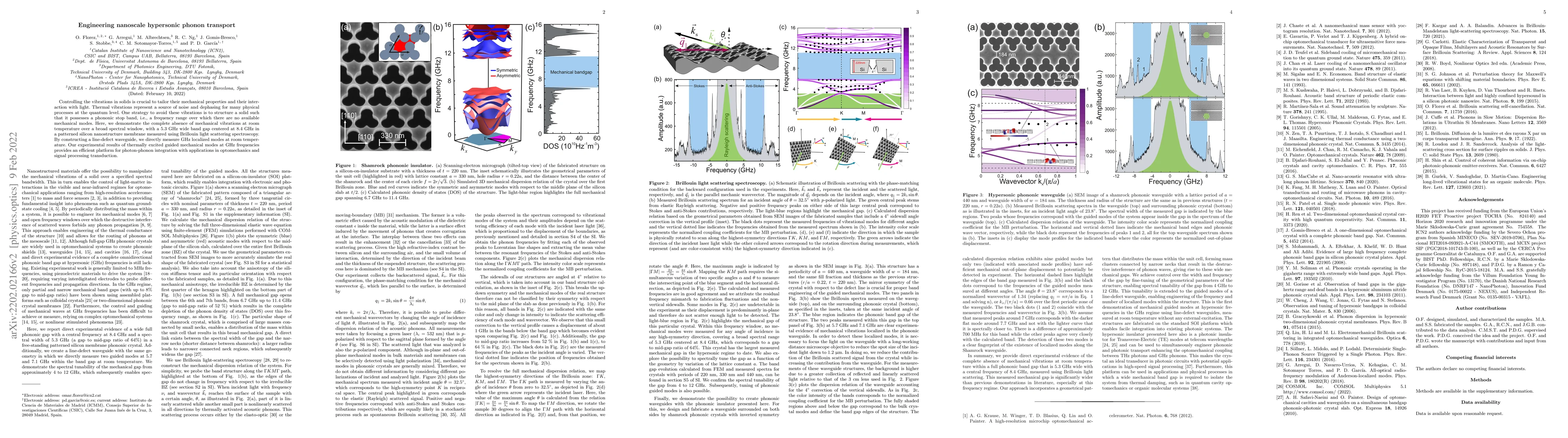 Thumbnail for Engineering nanoscale hypersonic phonon transport