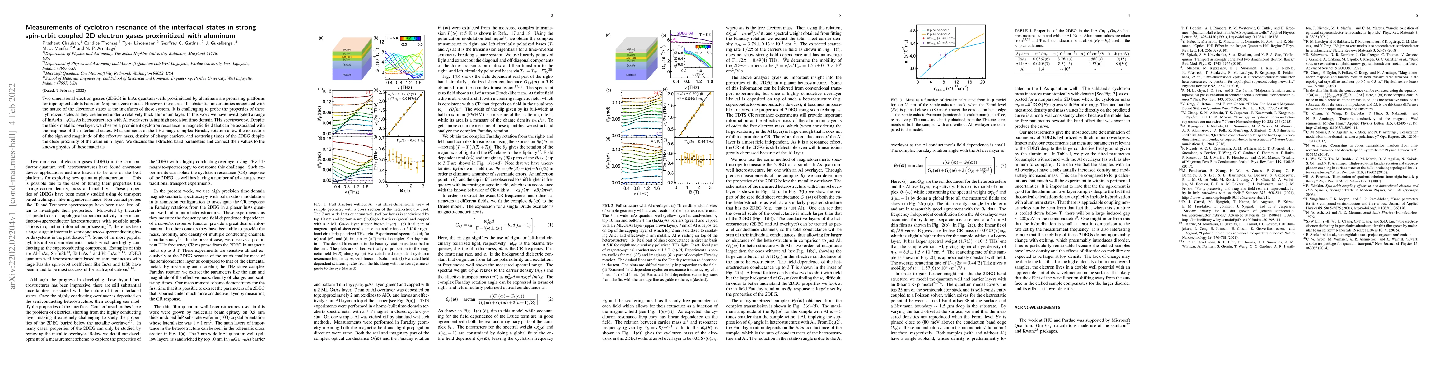 Thumbnail for Measurements of cyclotron resonance of the interfacial states in strong
  spin-orbit coupled 2D electron gases proximitized with aluminum