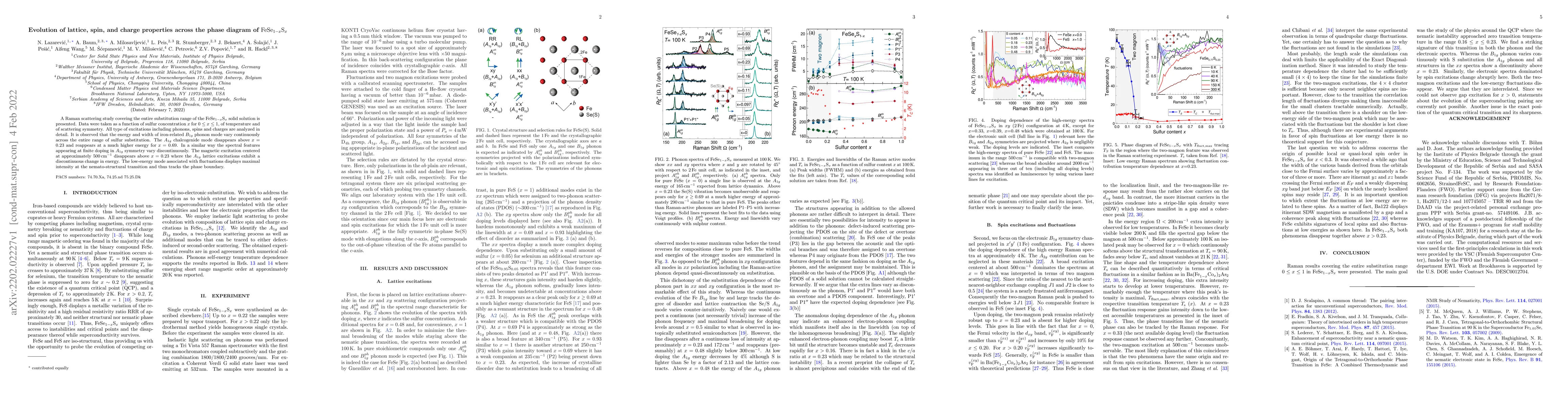 Thumbnail for Evolution of lattice, spin, and charge properties across the phase
  diagram of FeSe$_{1-x}$S$_x$