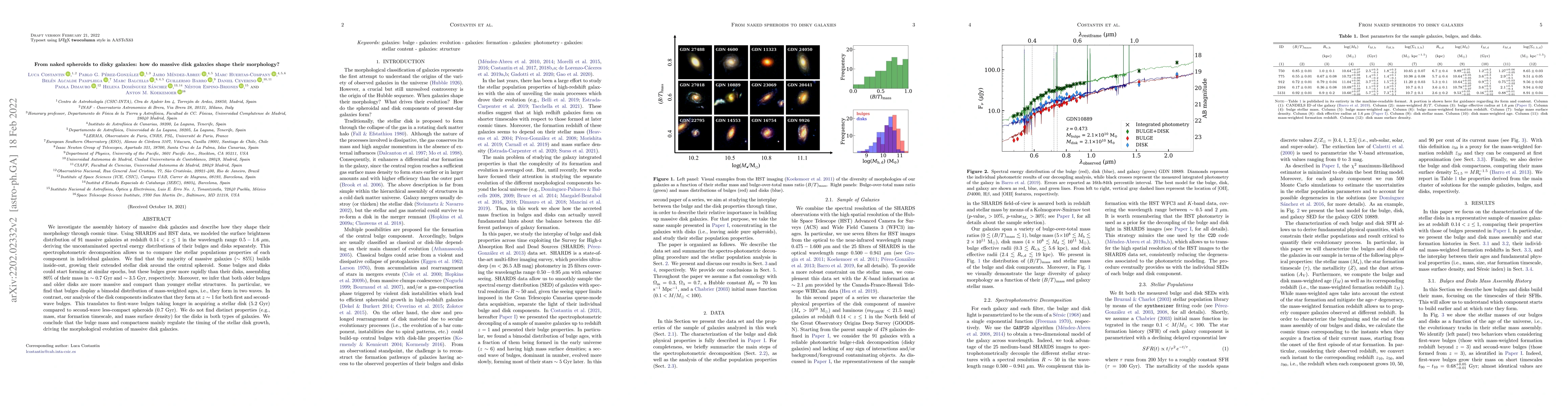 Thumbnail for From naked spheroids to disky galaxies: how do massive disk galaxies
  shape their morphology?