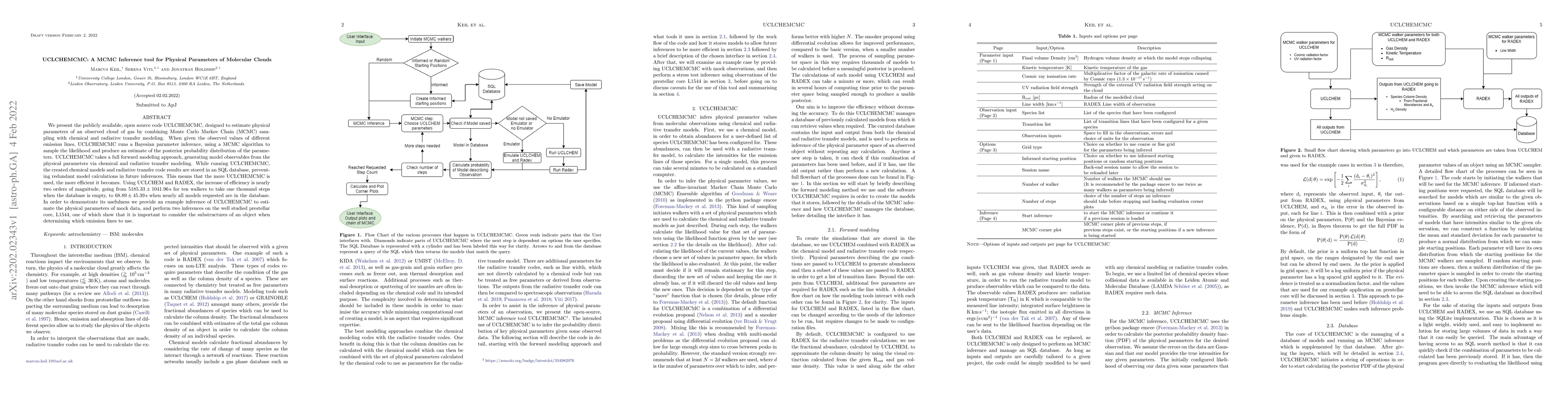 Thumbnail for UCLCHEMCMC: A MCMC Inference tool for Physical Parameters of Molecular
  Clouds