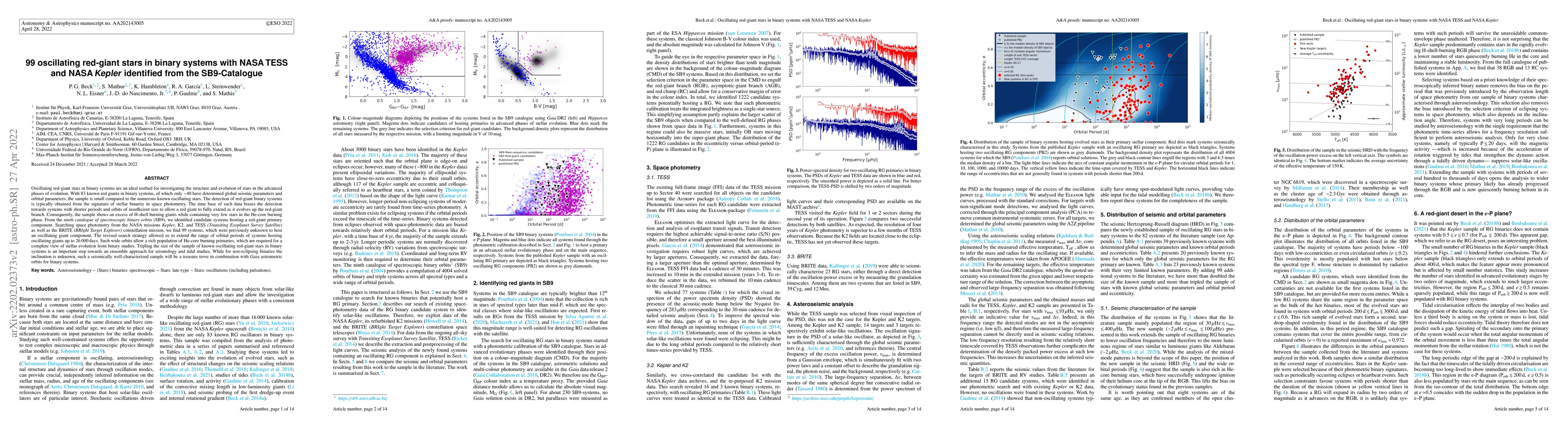 Thumbnail for 99 oscillating red-giant stars in binary systems with NASA TESS and NASA
  Kepler identified from the SB9-Catalogue