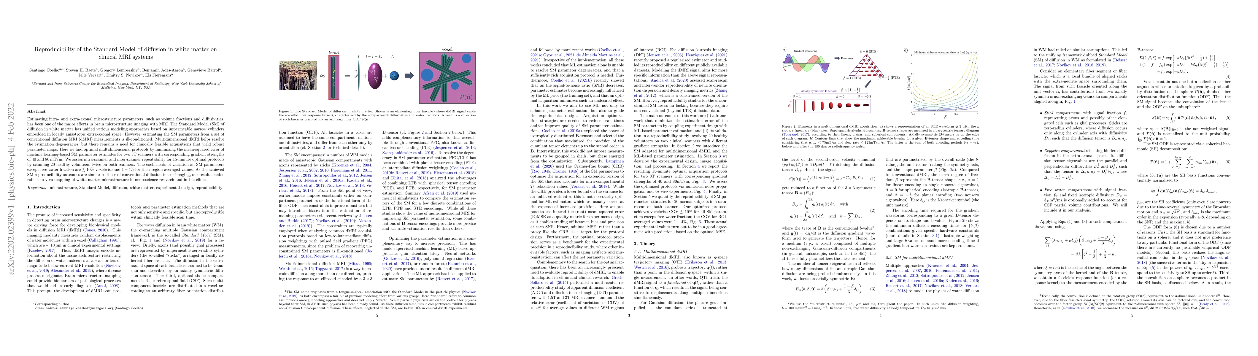 Thumbnail for Reproducibility of the Standard Model of diffusion in white matter on
  clinical MRI systems