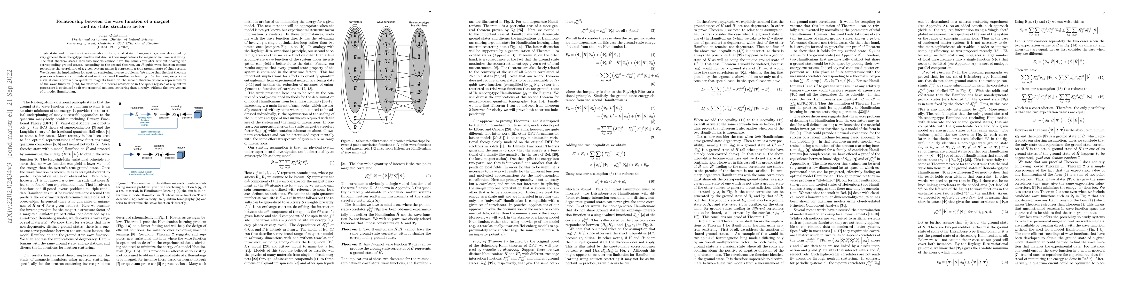 Thumbnail for Relationship between the ground-state wave function of a magnet and its
  static structure factor