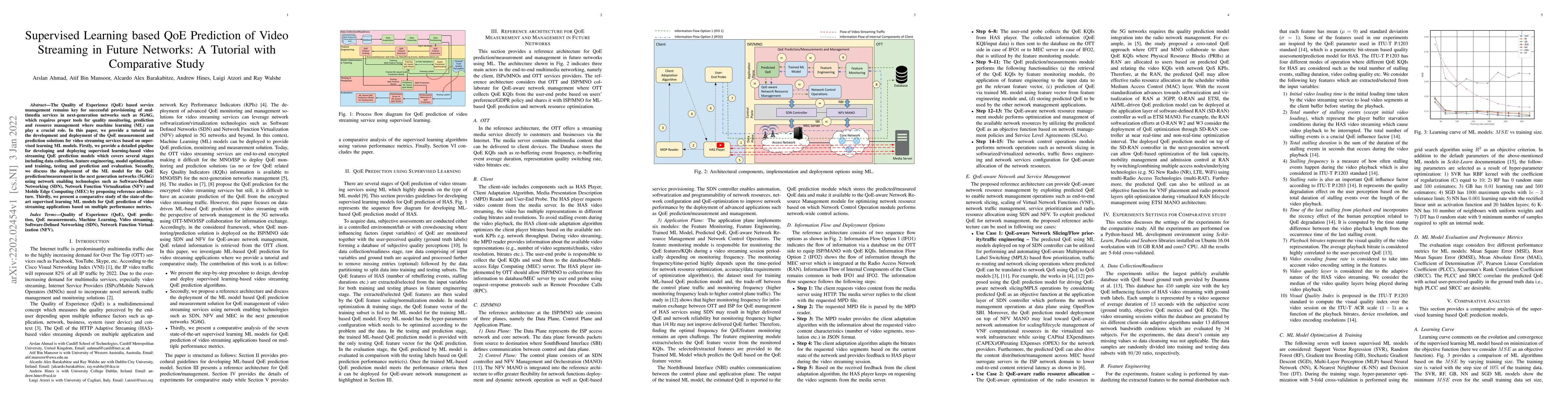 Thumbnail for Supervised Learning based QoE Prediction of Video Streaming in Future
  Networks: A Tutorial with Comparative Study