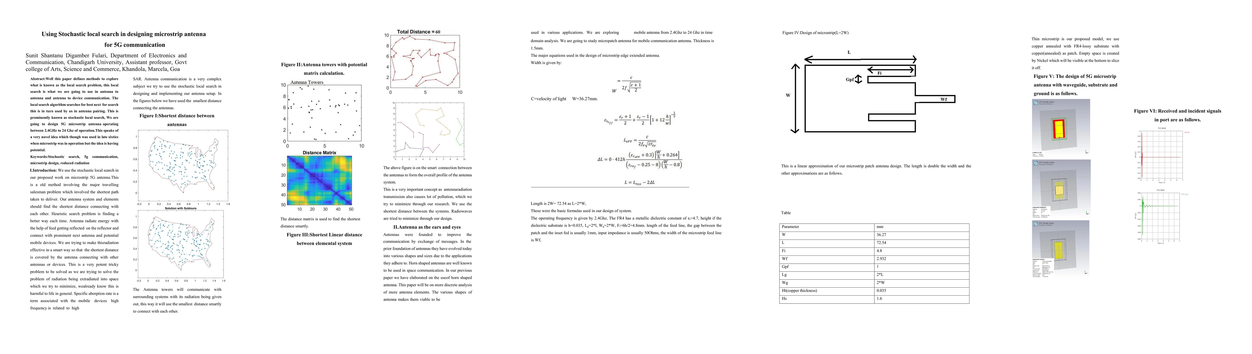Thumbnail for Using Stochastic local search in designing microstrip antenna for 5G
  communication