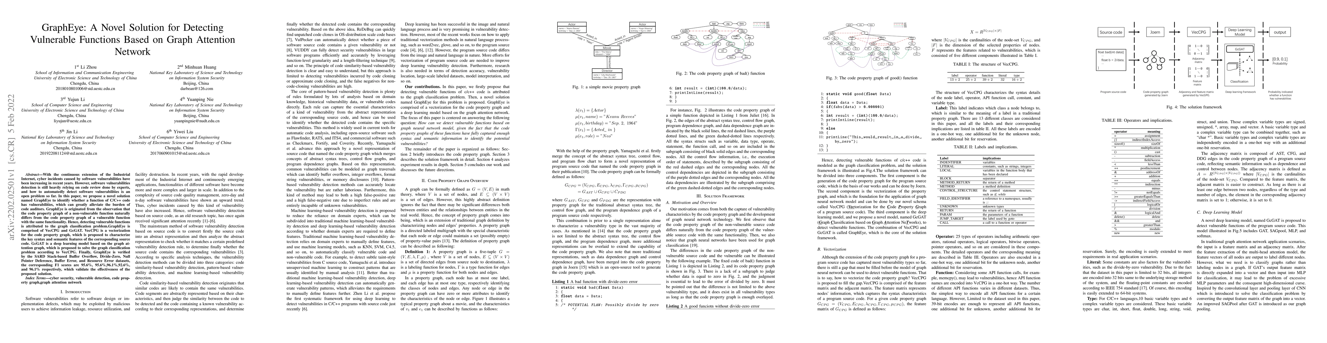 Thumbnail for GraphEye: A Novel Solution for Detecting Vulnerable Functions Based on
  Graph Attention Network