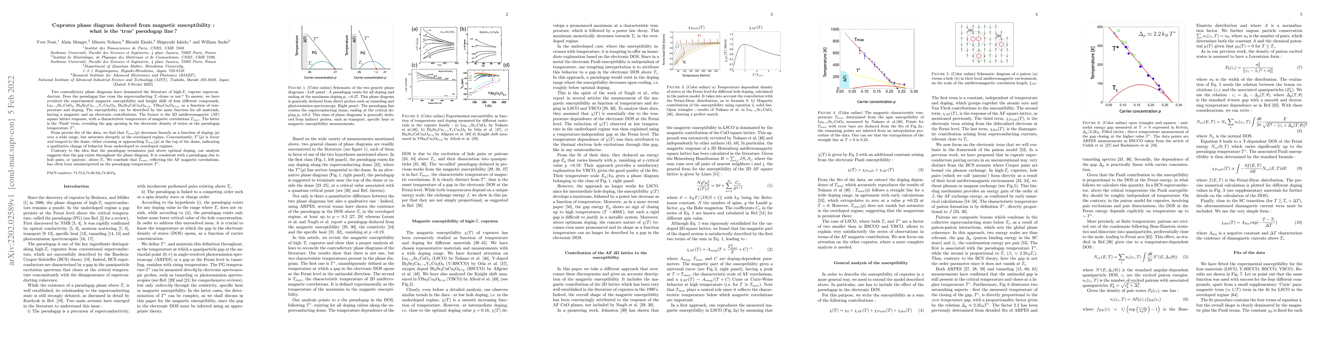 Thumbnail for Cuprates phase diagram deduced from magnetic susceptibility: what is the
  `true' pseudogap line?
