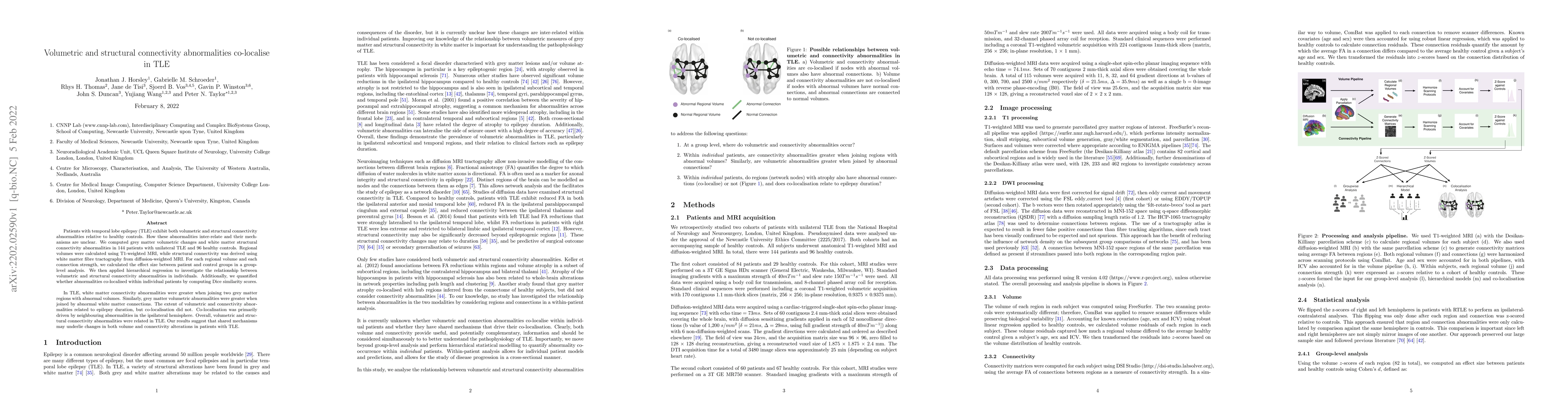 Thumbnail for Volumetric and structural connectivity abnormalities co-localise in TLE